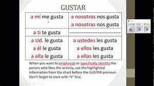 The Verb Gustar 2 Youtube