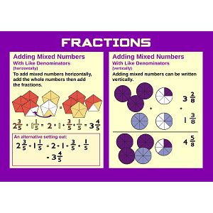 We did not find results for: Professor Pete's Classroom » Poster: Adding Mixed Numbers with Like Denominators | Professor ...
