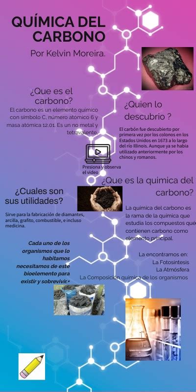 Infografía Química Del Carbono