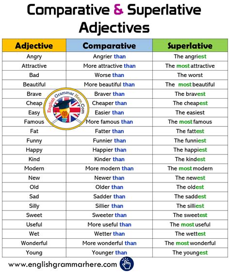 Comparatives Table