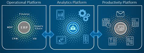Analytics Platform to boost up your analytics work - Hidden Insights