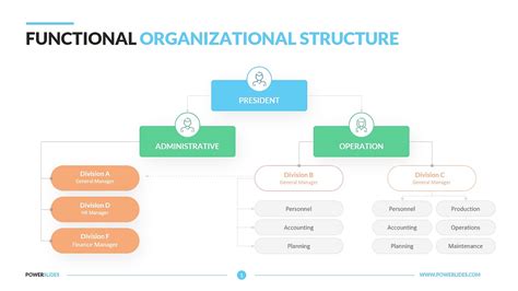 Differences Between Functional Vs Matrix Organization Structure In