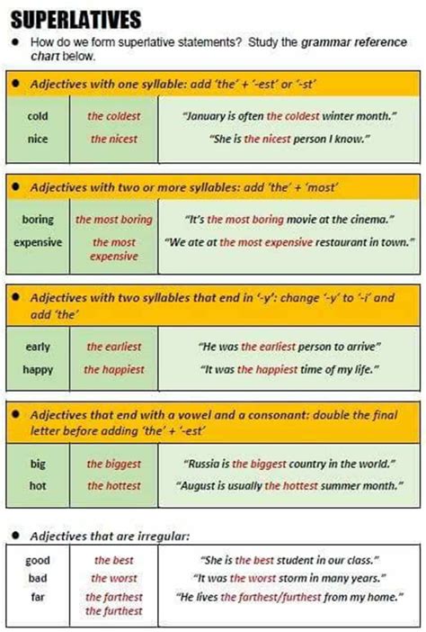 Comparison of Adjectives in English - ESLBuzz Learning English | English adjectives, Adjectives ...