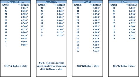 Copper Sheet Metal Gauge Thickness Chart