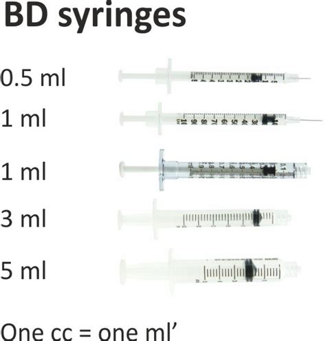 Expanded Needle And Syringe Guide Union Medico