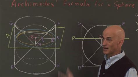 Archimedes Volume Of Sphere With Jamie York Youtube