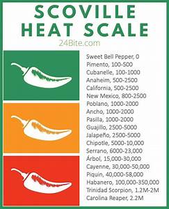  Pepper Scale Chart