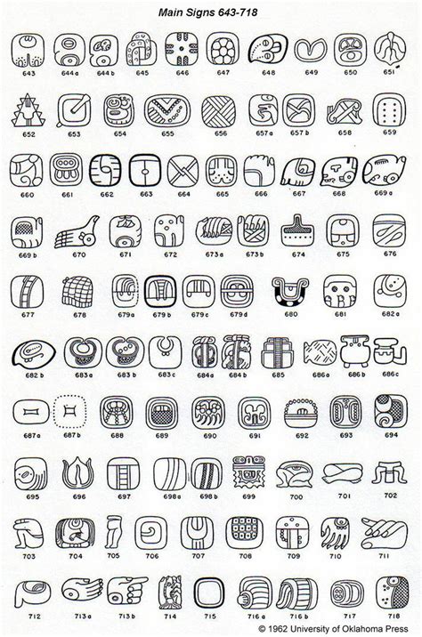 Mayan Hieroglyphs Posted By J Eric S Thompson Mayan Symbols Mayan