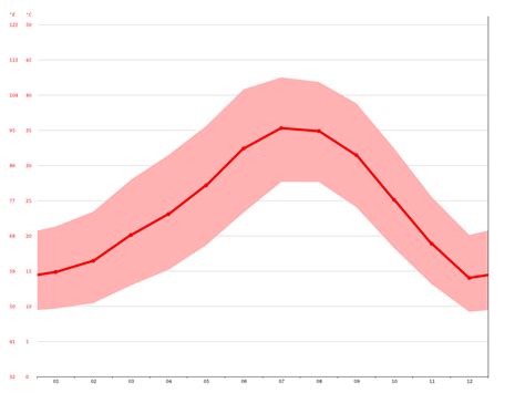 Mexicali Climate Average Temperature Weather By Month Mexicali