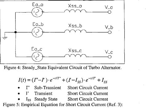 Figure 4 From Design Considerations And Dynamic Modeling Of Turbo