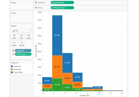 Tableau Histogram My Xxx Hot Girl