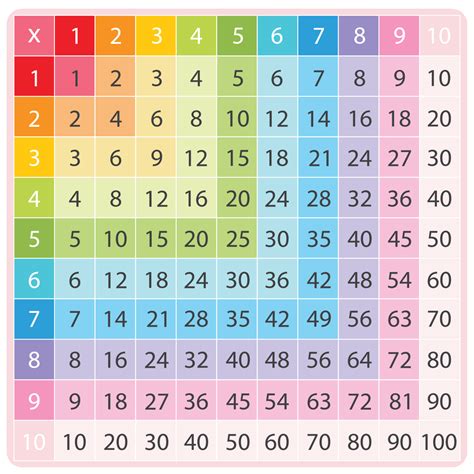 Multiplication Table : Multiplication Chart Up To 25
