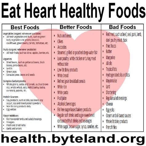 To put that in context — a 16% reduction in heart disease deaths would save the lives of more than 97,000 people each year in the united states alone. heart healthy foods Click | Heart healthy diet, Heart diet ...