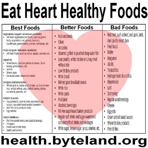 And that means you should choose a healthy diet. heart healthy foods Click | Heart healthy diet, Heart diet ...