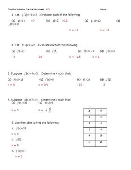 Function Notation Worksheet by Linda Lund | Teachers Pay Teachers