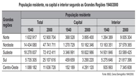 O Censo Demografico é Um Levantamento