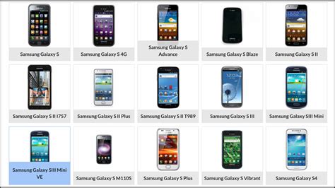 Samsung Smartphones List