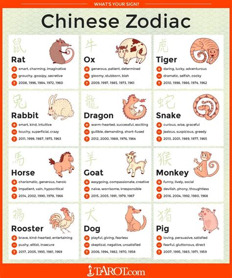 Want to know your chinese zodiac animal? What Are You? Chinese Astrology - My Site