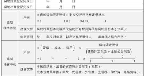 不論到期期間的長短，在 2018 年 4 月 1 日當日或之後發行的符合資格的債務票據所得的利息收入及利潤一律獲豁免徵收利得稅。 但是，如在收取或累算利息收入及利潤時，有關人士是該債務票據的發債人的相聯者，則有關稅務豁免. House Classroom: 財產交易所得稅：申報懶人包 Q＆A