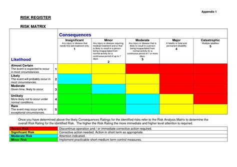 Creating a project risk register template helps you identify any potential risks in your project. Project Risk Management Plan Template Excel ~ Addictionary