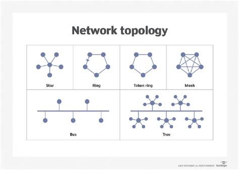 Network Topology Network Types Of Topology Topology In Network Vrogue