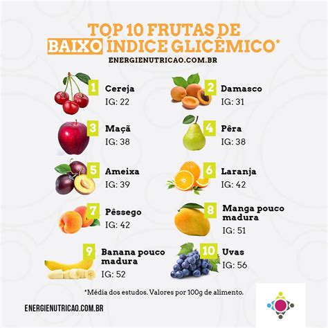 Comer Fruta Engorda Conheça O índice Glicêmico Das Frutas E Coma