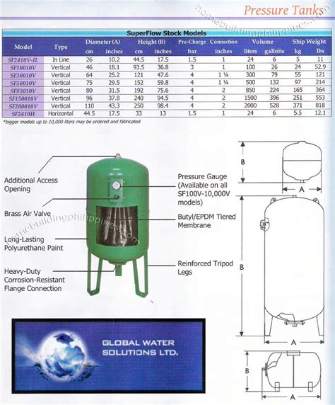 Pressure Tanks By Global Water Solutions Philippines