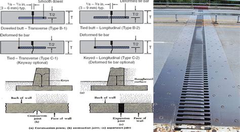 Expansion Joints And Contraction Joint Purpose Of Construction Joint