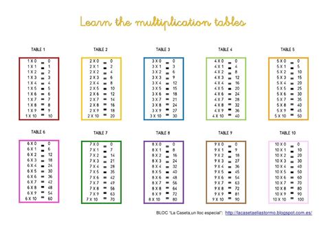 Multiplication Table Slider Multiplication Fact Sliders Math