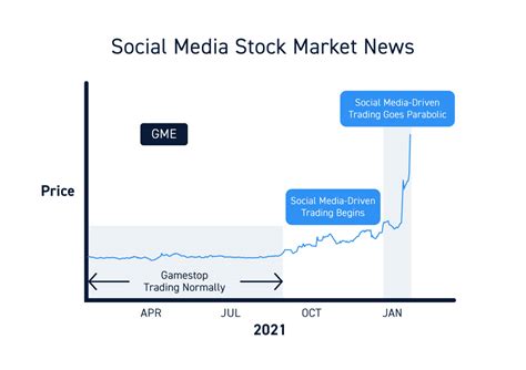 Stock Market News The Complete Guide For Traders