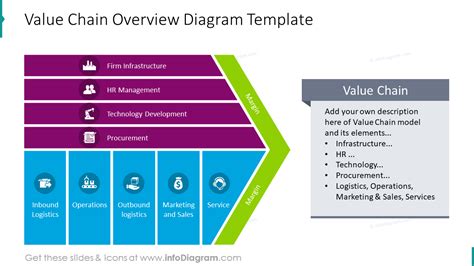 Overview Of Value Chain Graphics