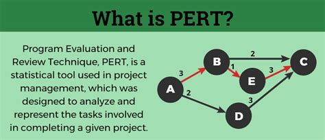 What Is Pert Program Evaluation And Review Technique My Chart Guide
