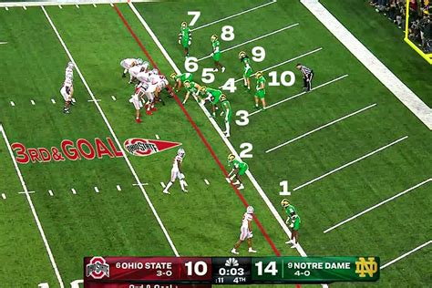 Ohio State Beats Notre Dame In Last Second As Fighting Irish Use 10