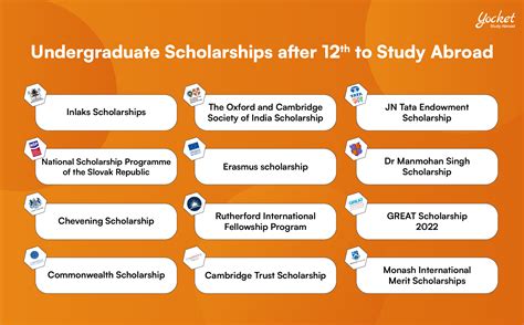 Top Ug Scholarships For Indian Students To Study Abroad After 12th