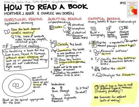 2012 03 06 Book How To Read A Book Mortimer J Adler Flickr