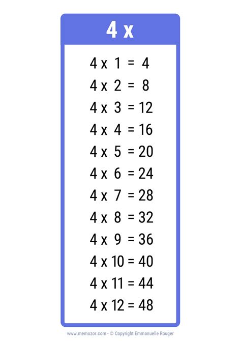 4 Times Table Chart Pdf Cabinets Matttroy