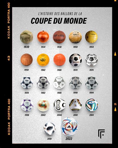 Ballon De La Coupe Du Monde Son Histoire Et Son évolution Depuis 1930