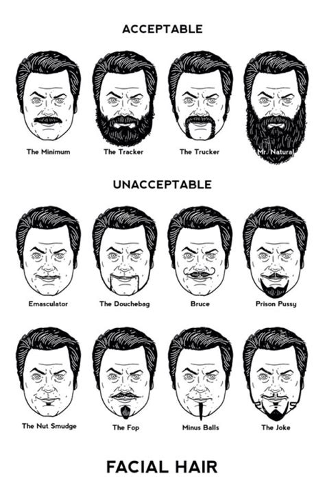 Gentlemans Guide To Facial Hair Haircut Names For Men Guys Grooming