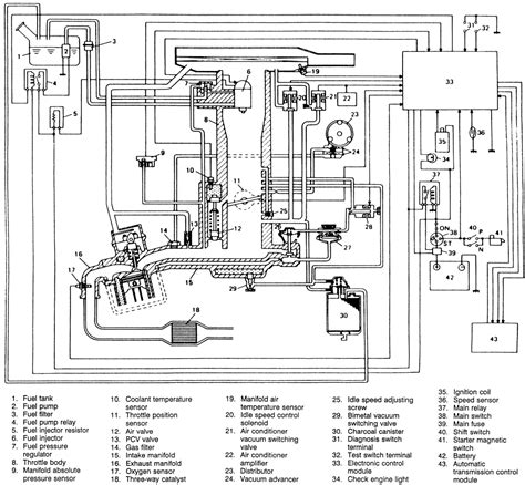| Repair Guides | Electronic Engine Controls | Electronic ...