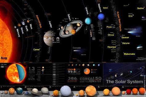 Our Solar System A Pictorial View