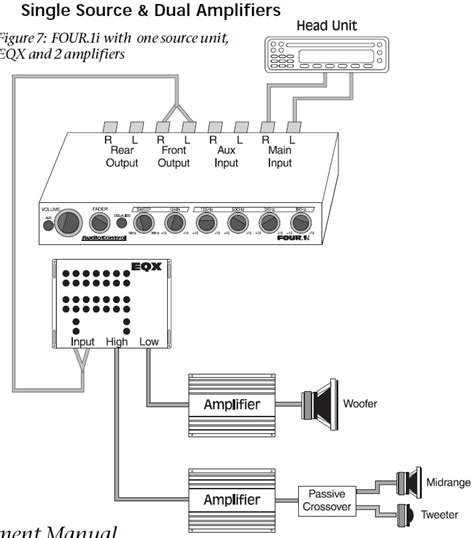 This allows the signal to be sent and returned to the mixer using only one connector. Car Application Diagrams | AudioControl