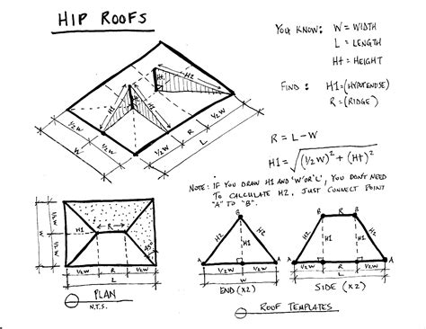 Hip Roofs And Half Hip Roofs P5280004