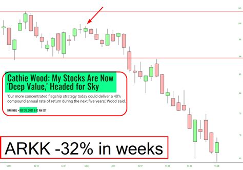 even deeper value now…… slope of hope technical tools for traders