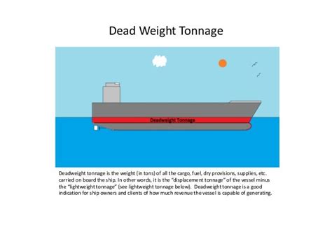 Ship Tonnage Measurement