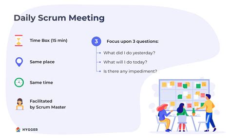 Scrum Meeting Template