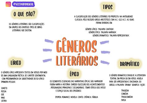 Mapa Mental G Neros Literarios Generos Literarios Mapa Mental Mapas