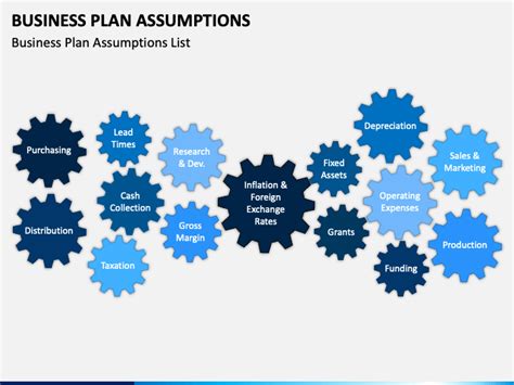Business Plan Assumptions Powerpoint Template Ppt Slides