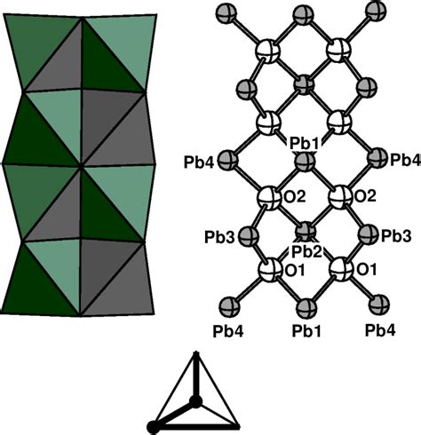 Pdf Crystal Chemistry Of Basic Lead Carbonates Iii Crystal