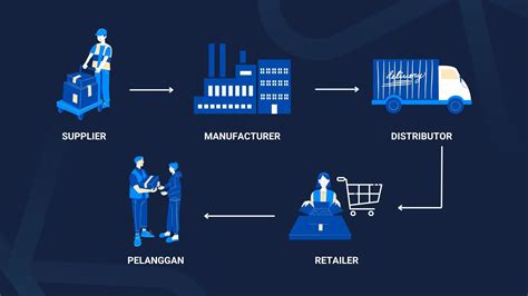 Apa Itu Supply Chain Management Berikut Definisi Proses Dan Manfaat