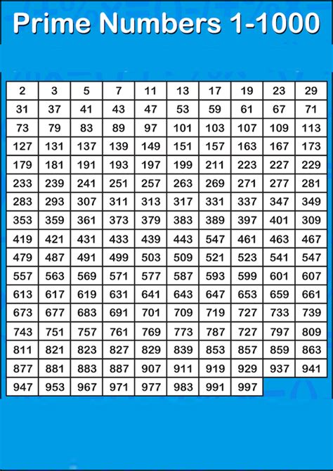 Prime Numbers Fast And Easy With Visuals And Top 10 Primes Faqs